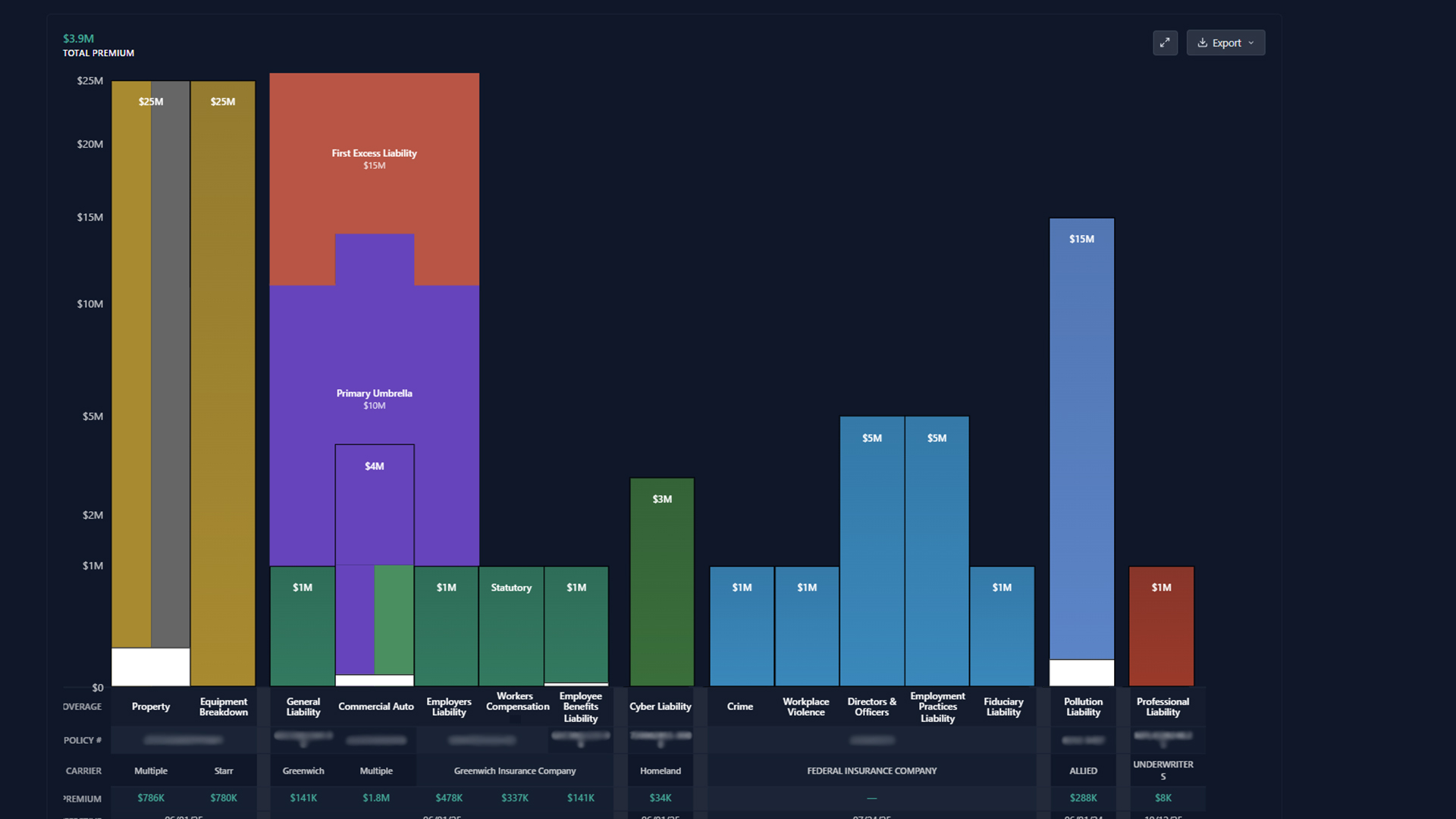 Parent Dashboard Coverage Analytics